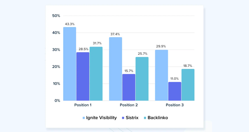 How Generative AI in Google Search Is Changing SEO 3